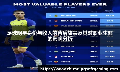足球明星身价与收入的背后故事及其对职业生涯的影响分析