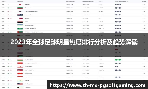 2023年全球足球明星热度排行分析及趋势解读